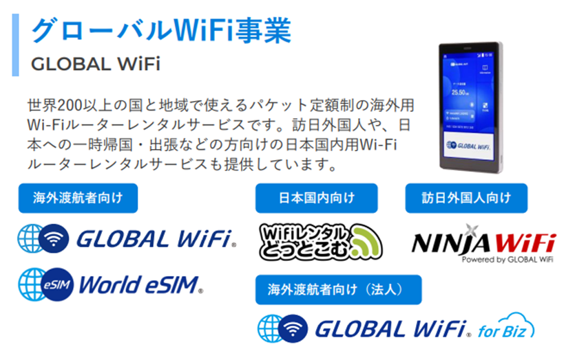 World eSIMとグローバルWiFI